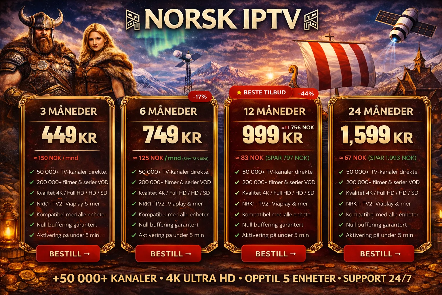 Norsk IPTV priser 2026 — Fra 82,99 NOK per måned, beste pris for norsk IPTV sammenlignet med Viaplay og TV 2 Play i Norge