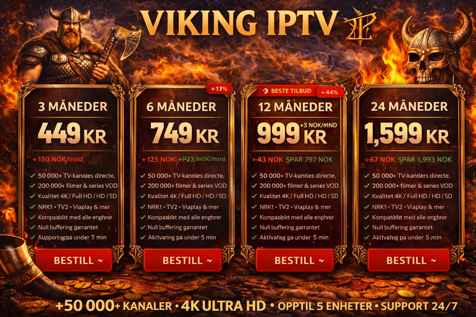 Viking IPTV priser 2026 — Fra 82,99 NOK per måned, beste pris og kvalitet for Viking IPTV sammenlignet med Viaplay og TV 2 Play